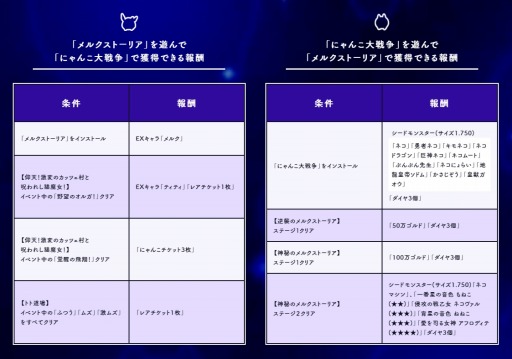 画像ギャラリー No.007のサムネイル画像 / 「メルクストーリア」が「にゃんこ大戦争」との第7弾コラボイベント&コラボスカウトを実施