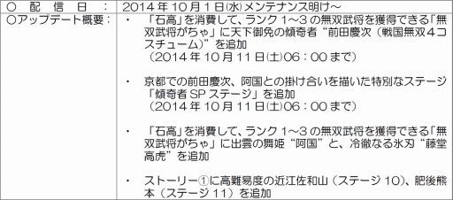 画像ギャラリー No.012のサムネイル画像 / 「戦国無双シュート」,「無双武将がちゃ」に阿国&藤堂高虎が新登場