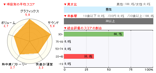 グラフ