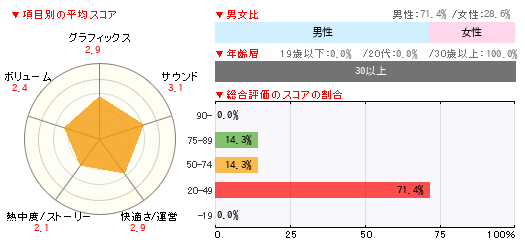 グラフ