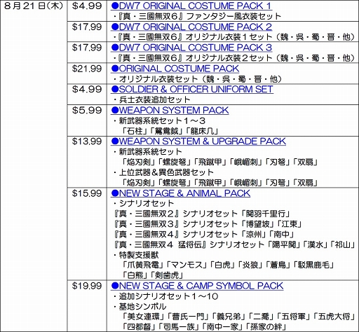 画像ギャラリー No.004のサムネイル画像 / PC版「真・三國無双7 with 猛将伝」,追加DLCコンテンツの配信がスタート