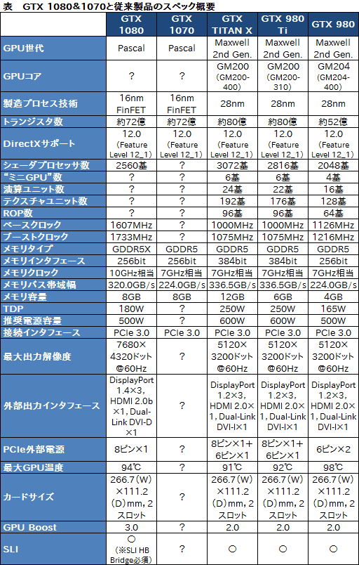 画像ギャラリー No.028のサムネイル画像 / 西川善司の3DGE:NVIDIAが「GeForce GTX 1080」の発表会で語ったこと,語らなかったこと