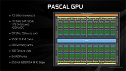 画像ギャラリー No.031のサムネイル画像 / 西川善司の3DGE：「GeForce GTX 1080」とはどんなGPUか。そのアーキテクチャをひもとく