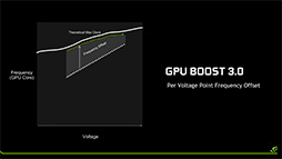 画像ギャラリー No.034のサムネイル画像 / 西川善司の3DGE：「GeForce GTX 1080」とはどんなGPUか。そのアーキテクチャをひもとく