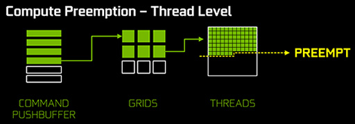 画像ギャラリー No.045のサムネイル画像 / 西川善司の3DGE：「GeForce GTX 1080」とはどんなGPUか。そのアーキテクチャをひもとく