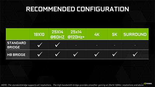 画像ギャラリー No.048のサムネイル画像 / 西川善司の3DGE：「GeForce GTX 1080」とはどんなGPUか。そのアーキテクチャをひもとく