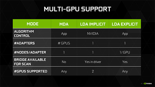 画像ギャラリー No.049のサムネイル画像 / 西川善司の3DGE：「GeForce GTX 1080」とはどんなGPUか。そのアーキテクチャをひもとく