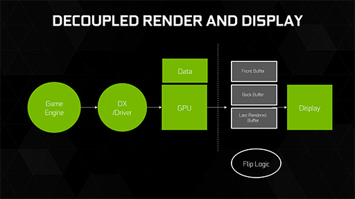 画像ギャラリー No.050のサムネイル画像 / 西川善司の3DGE：「GeForce GTX 1080」とはどんなGPUか。そのアーキテクチャをひもとく