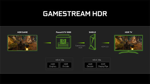 画像ギャラリー No.056のサムネイル画像 / 西川善司の3DGE：「GeForce GTX 1080」とはどんなGPUか。そのアーキテクチャをひもとく