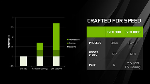 画像ギャラリー No.057のサムネイル画像 / 西川善司の3DGE：「GeForce GTX 1080」とはどんなGPUか。そのアーキテクチャをひもとく