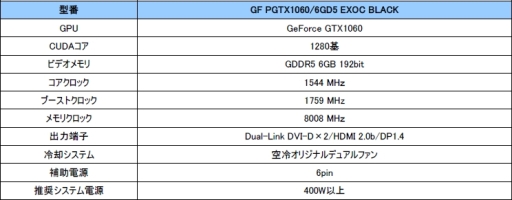 画像ギャラリー No.001のサムネイル画像 / GALAX,2連ファン仕様のクーラーを搭載するオリジナルGTX 1060カード