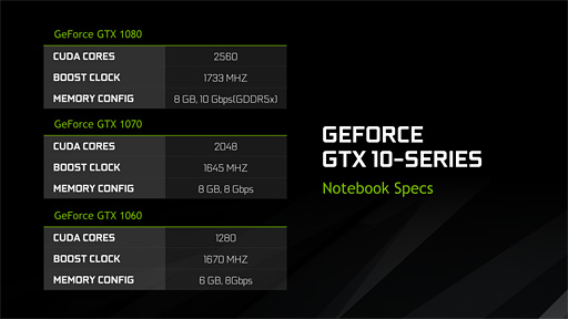 画像ギャラリー No.057のサムネイル画像 / ノートPC向け「GeForce GTX 10」発表。「M」の取れたモバイルPascalは,デスクトップPC向けGPUとほぼ同じ性能を発揮!?