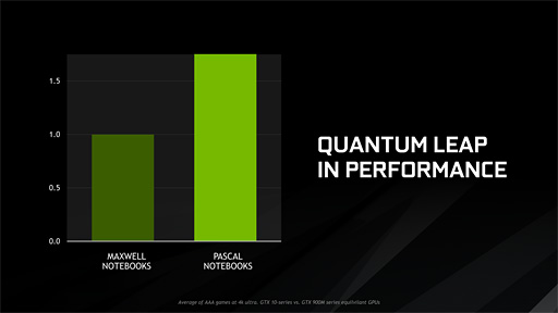画像ギャラリー No.058のサムネイル画像 / ノートPC向け「GeForce GTX 10」発表。「M」の取れたモバイルPascalは,デスクトップPC向けGPUとほぼ同じ性能を発揮!?