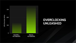 画像ギャラリー No.062のサムネイル画像 / ノートPC向け「GeForce GTX 10」発表。「M」の取れたモバイルPascalは,デスクトップPC向けGPUとほぼ同じ性能を発揮!?