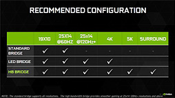 画像ギャラリー No.009のサムネイル画像 / 「GeForce GTX 1080」のSLI構成を試す。「SLI HB Bridge」は必須アイテムなのか?