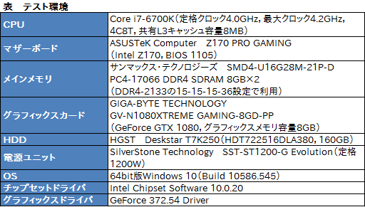 画像ギャラリー No.011のサムネイル画像 / 「GeForce GTX 1080」のSLI構成を試す。「SLI HB Bridge」は必須アイテムなのか?