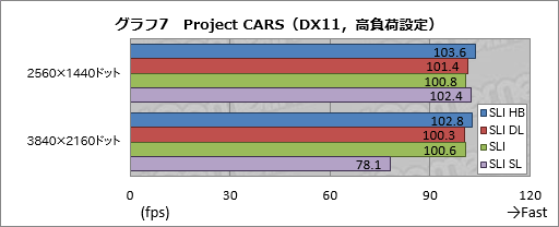 画像ギャラリー No.018のサムネイル画像 / 「GeForce GTX 1080」のSLI構成を試す。「SLI HB Bridge」は必須アイテムなのか?
