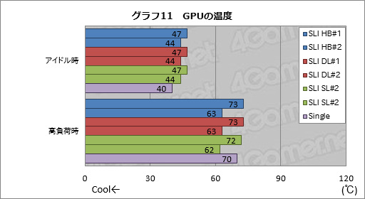 画像ギャラリー No.022のサムネイル画像 / 「GeForce GTX 1080」のSLI構成を試す。「SLI HB Bridge」は必須アイテムなのか?
