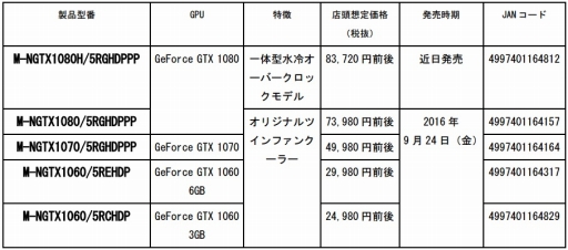 画像ギャラリー No.001のサムネイル画像 / マスタードシード，PC Partner子会社の香港Manliと代理店契約を締結。GeForce搭載カードを国内展開へ