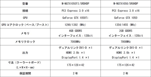 画像ギャラリー No.006のサムネイル画像 / マスタードシード,リファレンスクロック採用のManli製GTX 1050 TiおよびGTX 1050カードを発売