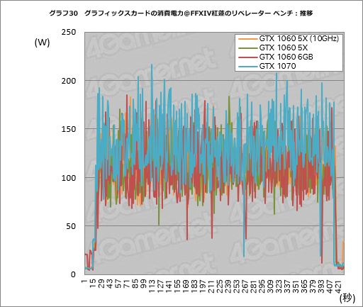 画像ギャラリー No.050のサムネイル画像 / 「GP104版GTX 1060 6GB」は通常版と何が違う？ 玄人志向の搭載カード「GF-GTX1060-E6GB/GD5X」で確認してみた