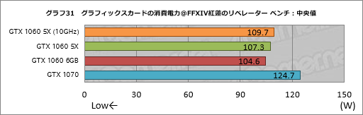 画像ギャラリー No.051のサムネイル画像 / 「GP104版GTX 1060 6GB」は通常版と何が違う？ 玄人志向の搭載カード「GF-GTX1060-E6GB/GD5X」で確認してみた