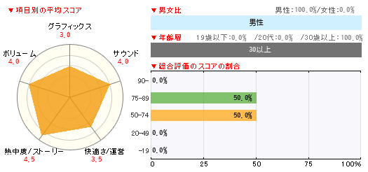 グラフ