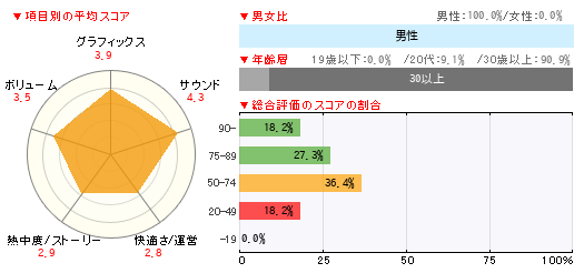 グラフ