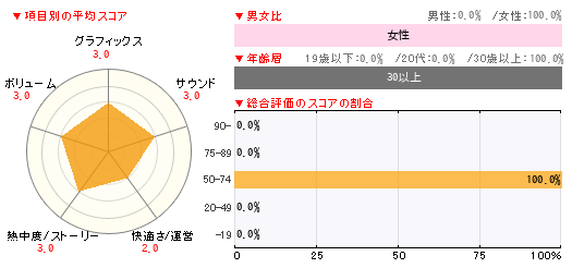 グラフ