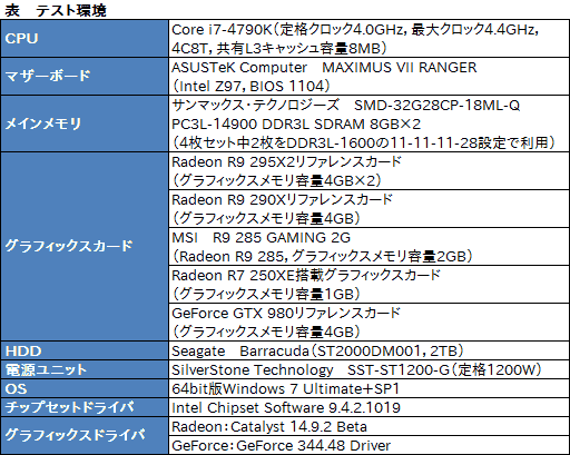 画像ギャラリー No.007のサムネイル画像 / 「Mantle」で「Civilization：Beyond Earth」はどれだけ速くなるのか？ ベンチマークとムービーでその挙動を確認してみた