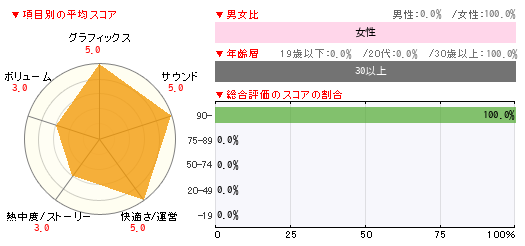 グラフ