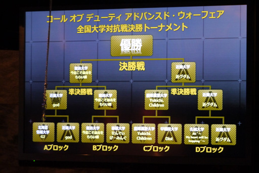 画像ギャラリー No.020のサムネイル画像 / 関西のライバル校が決勝戦で激突した，「コール オブ デューティ アドバンスド・ウォーフェア 大学対抗戦」をレポート