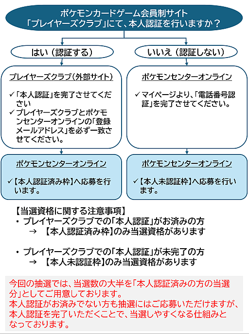 画像ギャラリー No.003のサムネイル画像 / 「ポケモンカードゲーム」30周年記念商品の追加抽選販売を実施決定。8月28日12：00より抽選応募受付を開始