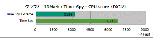 画像ギャラリー No.035のサムネイル画像 / 【PR】GIGABYTE製PCパーツで固めたゲームPC「AORUS GPC-01V」を試す。性能や使い勝手,拡張性も良好な1台だ