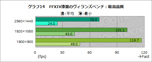 画像ギャラリー No.042のサムネイル画像 / 【PR】GIGABYTE製PCパーツで固めたゲームPC「AORUS GPC-01V」を試す。性能や使い勝手,拡張性も良好な1台だ