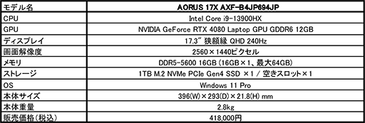画像ギャラリー No.002のサムネイル画像 / RTX 4080＆240Hz液晶採用のGIGABYTE製ノートPCがパソコンショップアーク専売で登場