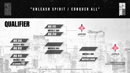 画像ギャラリー No.002のサムネイル画像 / 「Rainbow Six Japan Invitational 2022」,Final大会のチケット先行販売を10月1日に開始
