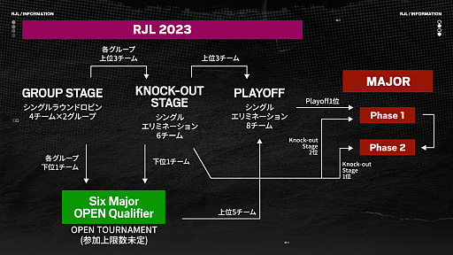 画像ギャラリー No.003のサムネイル画像 / 「レインボーシックス シージ」,国内トップリーグ“X-MOMENT Rainbow Six Japan League 2023”が3月18日に開幕