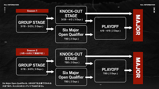 画像ギャラリー No.004のサムネイル画像 / 「レインボーシックス シージ」,国内トップリーグ“X-MOMENT Rainbow Six Japan League 2023”が3月18日に開幕