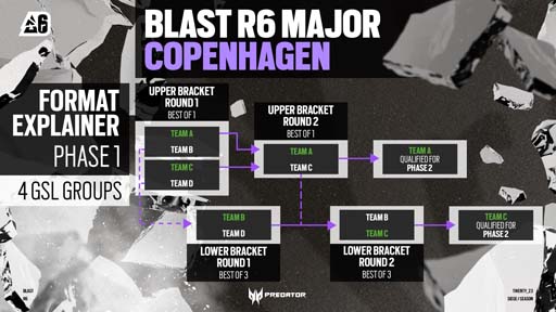 画像ギャラリー No.002のサムネイル画像 / 「レインボーシックス シージ」，世界大会“BLAST R6 Copenhagen Major”を4月24日からコペンハーゲンにて開催
