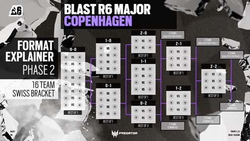 画像ギャラリー No.003のサムネイル画像 / 「レインボーシックス シージ」，世界大会“BLAST R6 Copenhagen Major”を4月24日からコペンハーゲンにて開催