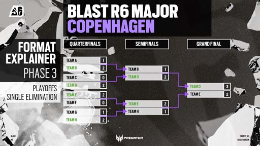 画像ギャラリー No.004のサムネイル画像 / 「レインボーシックス シージ」，世界大会“BLAST R6 Copenhagen Major”を4月24日からコペンハーゲンにて開催