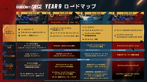 画像ギャラリー No.001のサムネイル画像 / 「レインボーシックス シージ」,Year9のロードマップを公開。新オペレーターの追加やリマスター,新システム“SIEGE CUP”など目白押し