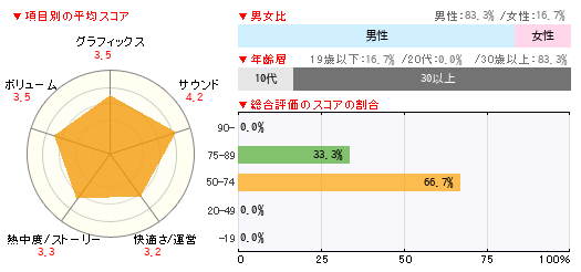 グラフ