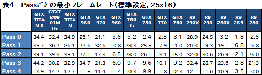 画像ギャラリー No.036のサムネイル画像 / GPU計15製品で実行するPC版「Grand Theft Auto V」ベンチマーク。最高設定で快適に動かすためのキモはグラフィックスメモリだ