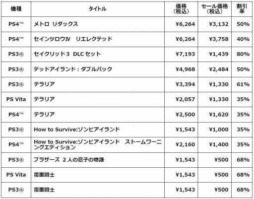 画像ギャラリー No.001のサムネイル画像 / スパイク・チュンソフト,最大81%オフのサマーセールを開催。8月20日まで