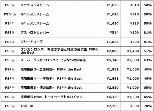 画像ギャラリー No.002のサムネイル画像 / スパイク・チュンソフト,最大81%オフのサマーセールを開催。8月20日まで