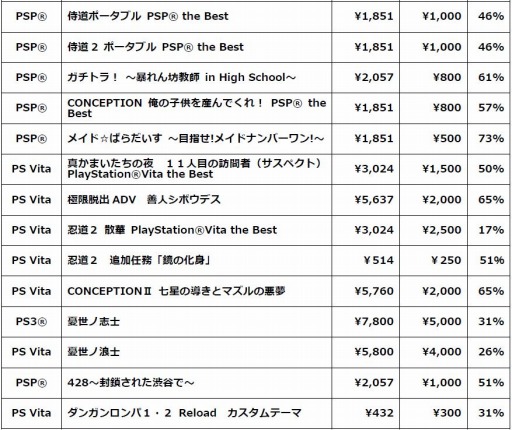 画像ギャラリー No.003のサムネイル画像 / スパイク・チュンソフト,最大81%オフのサマーセールを開催。8月20日まで
