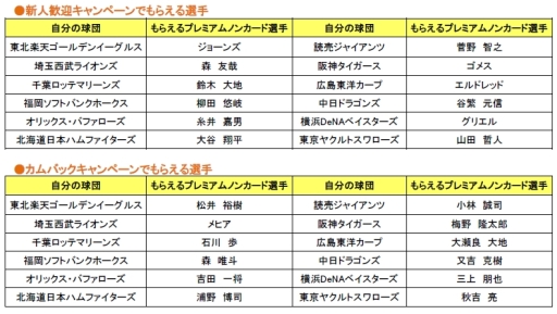 画像ギャラリー No.003のサムネイル画像 / 「BASEBALL HEROES 2014」新人歓迎&カムバックキャンペーンを実施