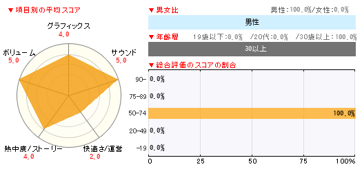 グラフ